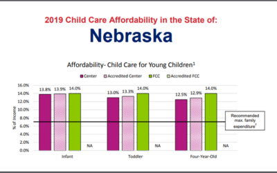 Three things Nebraska employers need to know about child care